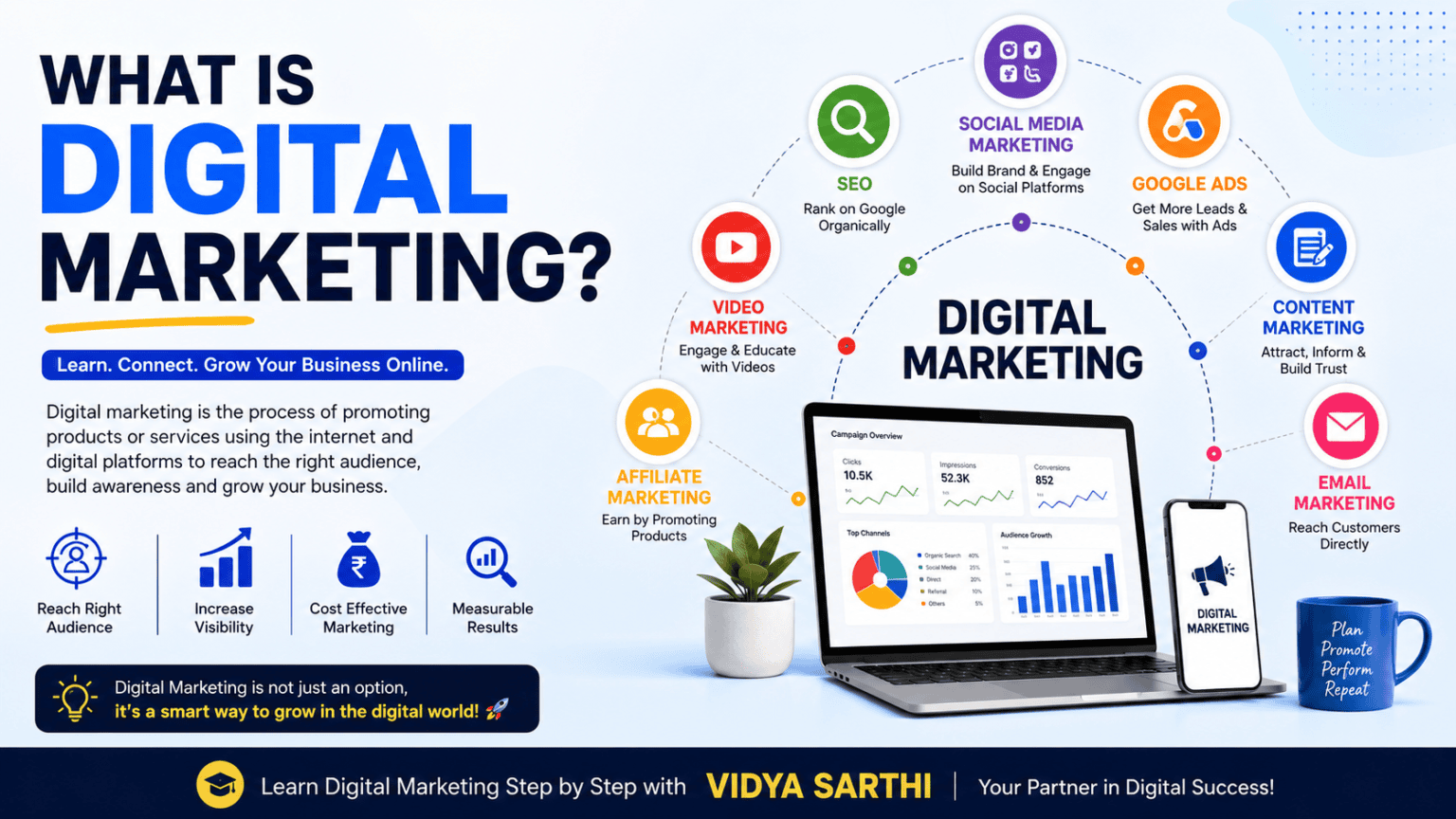 What Is Digital Marketing? A Complete Guide for Beginners 🚀