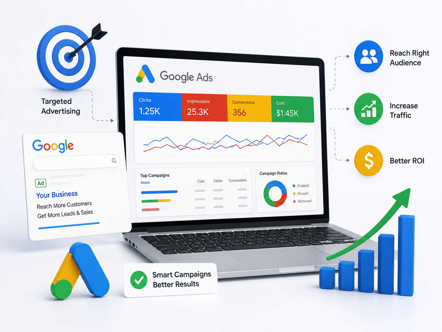Google Ads services for targeted advertising and better ROI